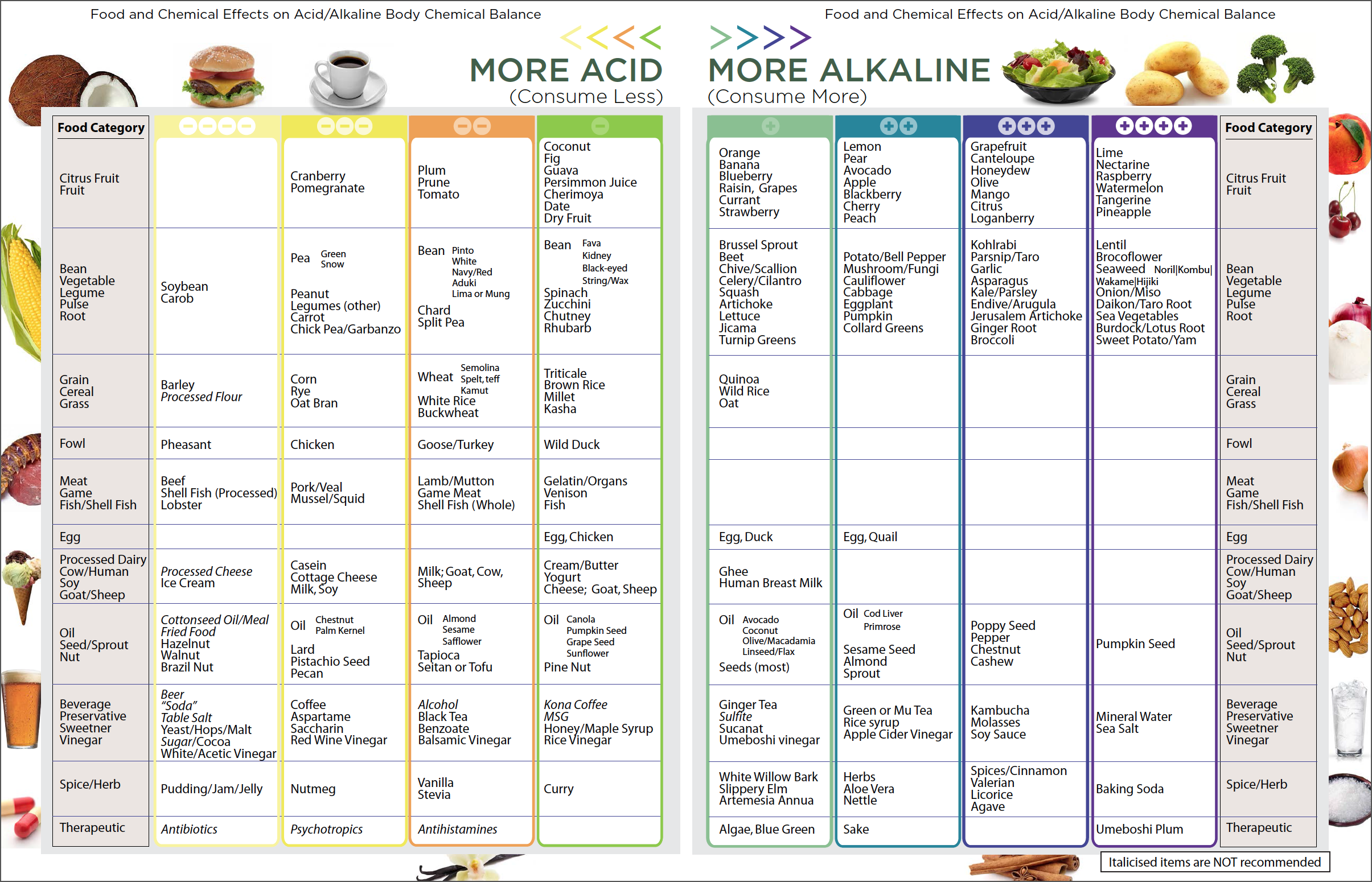 Natural Home Cures Pure Alkaline Water Drops Acid/Alkaline Food Chart